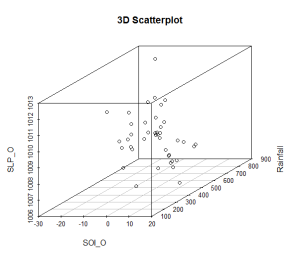Scatterogram 3D | Jothiganesh S.